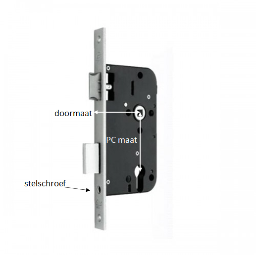 Insteekslot onderdelen